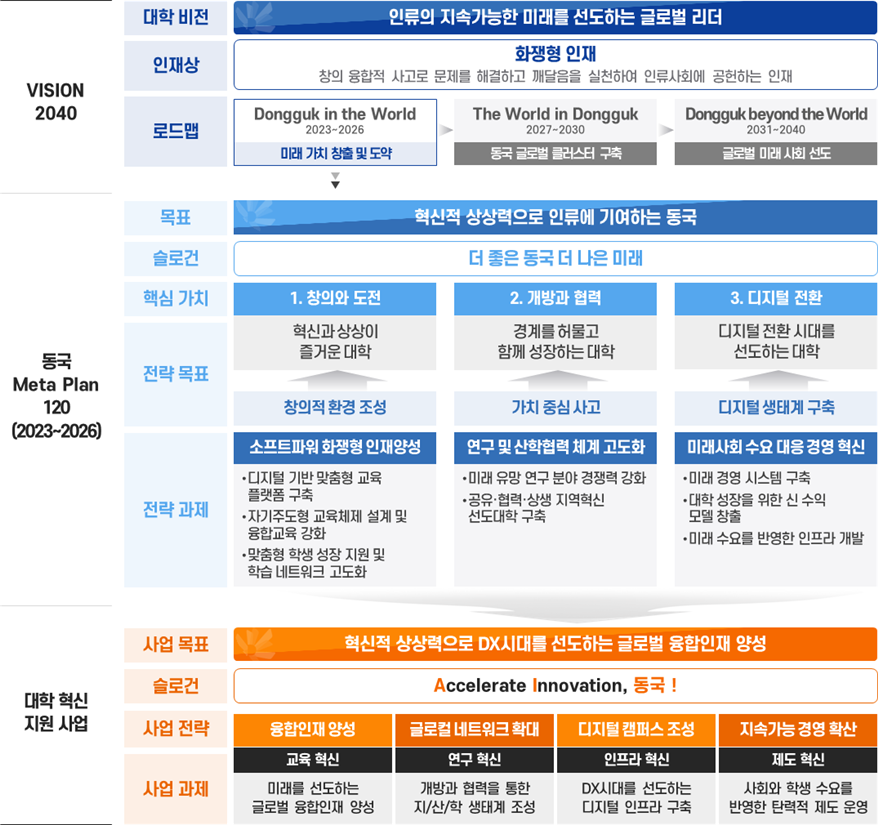 비전과 목표